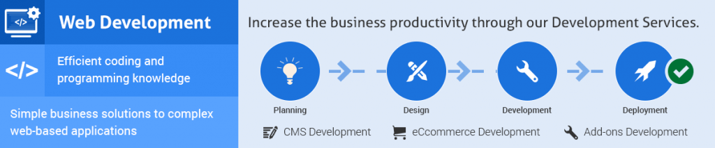 Web Development Services Chennai, Pondicherry. Web Application Services ...